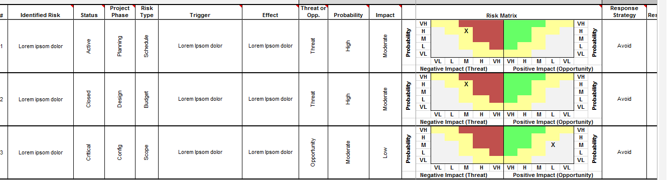 pmp risk probability and impact matrix